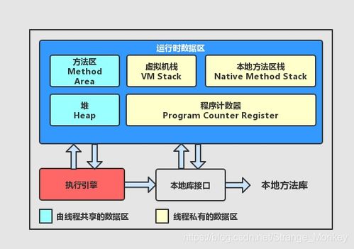 Java內存管理詳解 數據處理與存儲背后的高效支持服務