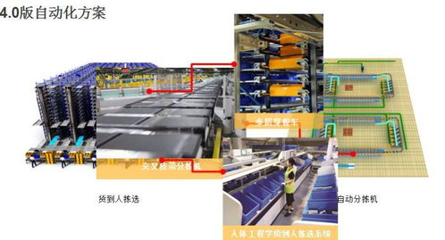 服裝行業自動化物流中心的發展 物流及倉儲自動化工程設備的應用與前景